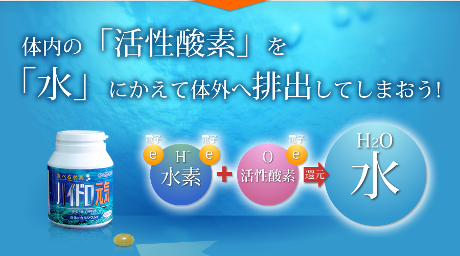 　体内の「活性酸素」を「水」にかえて体外へ排出してしまおう!