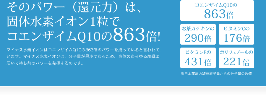 そのパワー（還元力）は、固体水素イオン1粒でコエンザイムQ10の863倍!